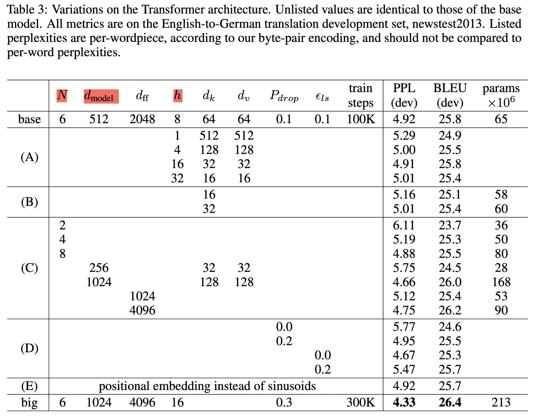 transformer table 3